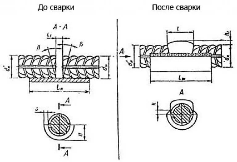 Приварка арматуры. Сварные соединения арматуры. Сварное соединение арматуры внахлест. Сварка арматуры 6 внахлест. Стык арматуры ванной сваркой.