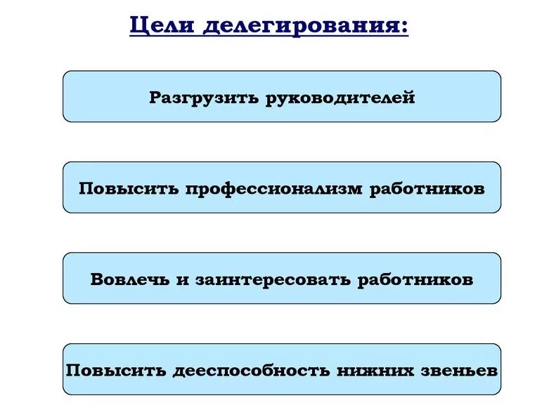 Уровни делегирования полномочий. Цели делегирования полномочий. Основные цели делегирования. Этапы процесса делегирования полномочий. Цели делегирования в менеджменте.