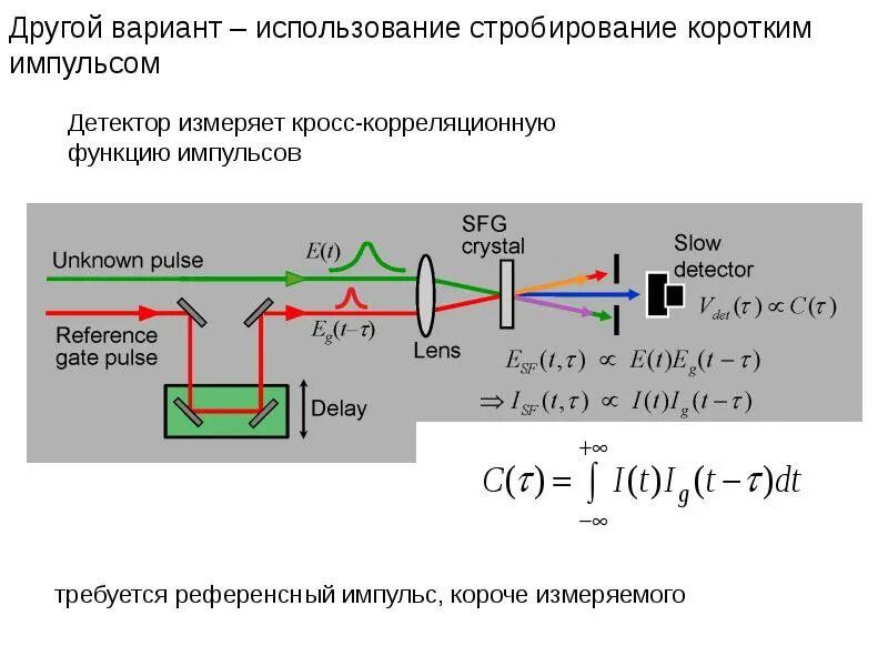 Стробирование