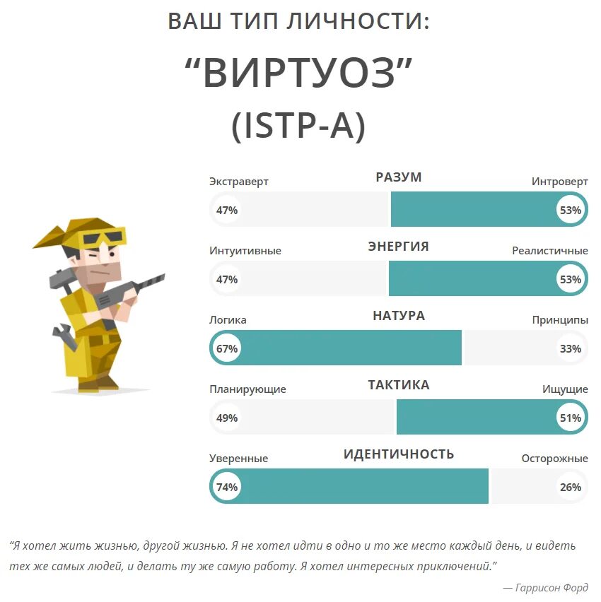 Виртуоз Тип личности. Тест на Тип личности виртуоз. 16 Типов личности виртуоз. 16 Типов личности ISTP.