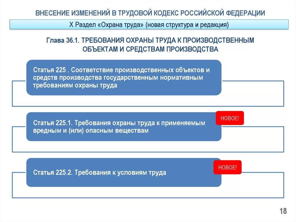 Глава 16 гк. Разделы трудового кодекса РФ. Трудовой кодекс раздел охрана труда. Изменения в ТК РФ. Охрана труда изменения в законодательстве.