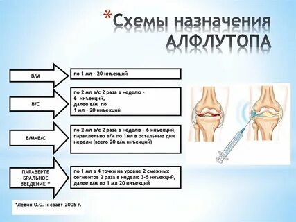 Алфлутоп уколы как колоть внутримышечно