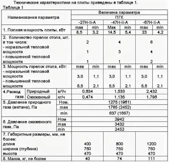 Технические газы характеристики