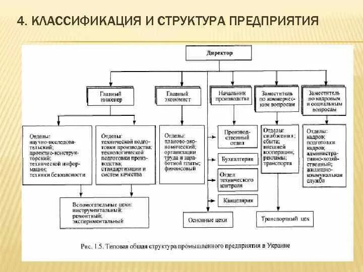 Структура предприятия это в экономике. Структура предприятия это в экономике
