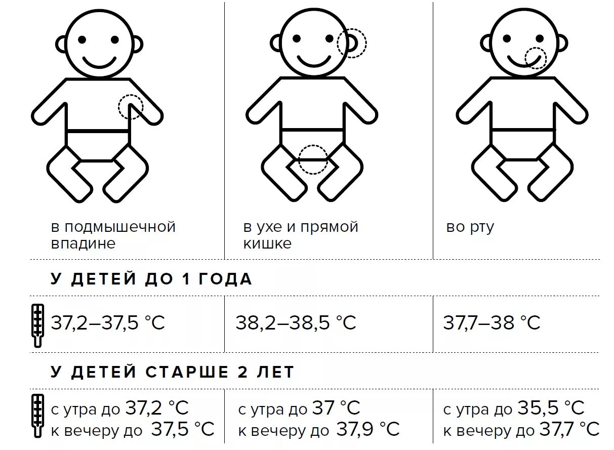 Температура у ребенка 4 день что делать. Температура у новорожденного ребенка норма до 1 месяца. Нормальная температура тела у грудничков в 2. Норма температуры у грудничка в 2. Нормальная температура тела у грудничков в 2 месяца.