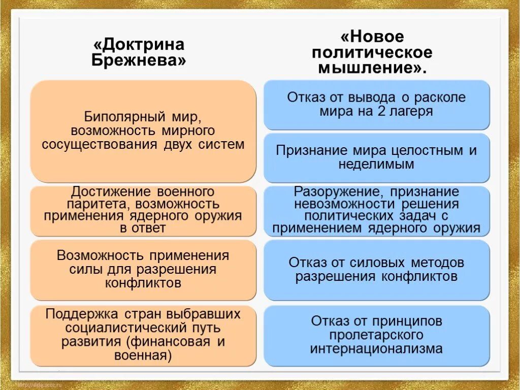 Новое политическое мышление. Концепция нового политического мышления. Политика нового политического мышления. Концепция новое политическое мышление. Политика нового политического мышления включала в себя