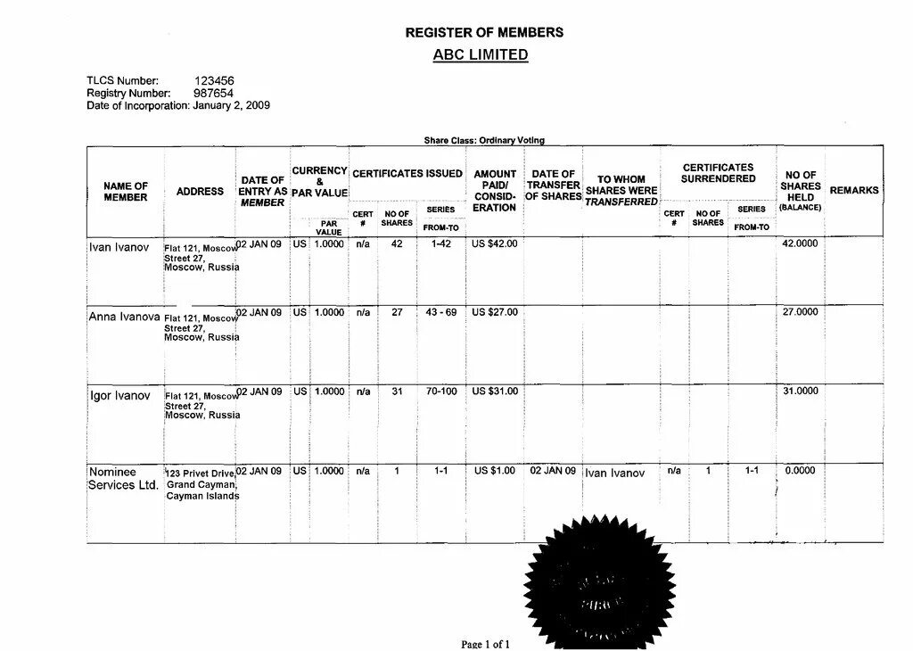 Register of members. Registry of shareholders Cyprus. BVI компании. Registry of members - example. Register members