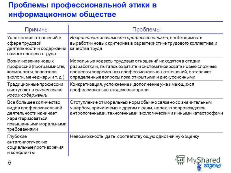деловой этикет. этика в обществе. деловое общение. этика в обществе. деловое общение.