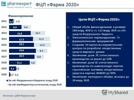 Целевая программа 2010 2015