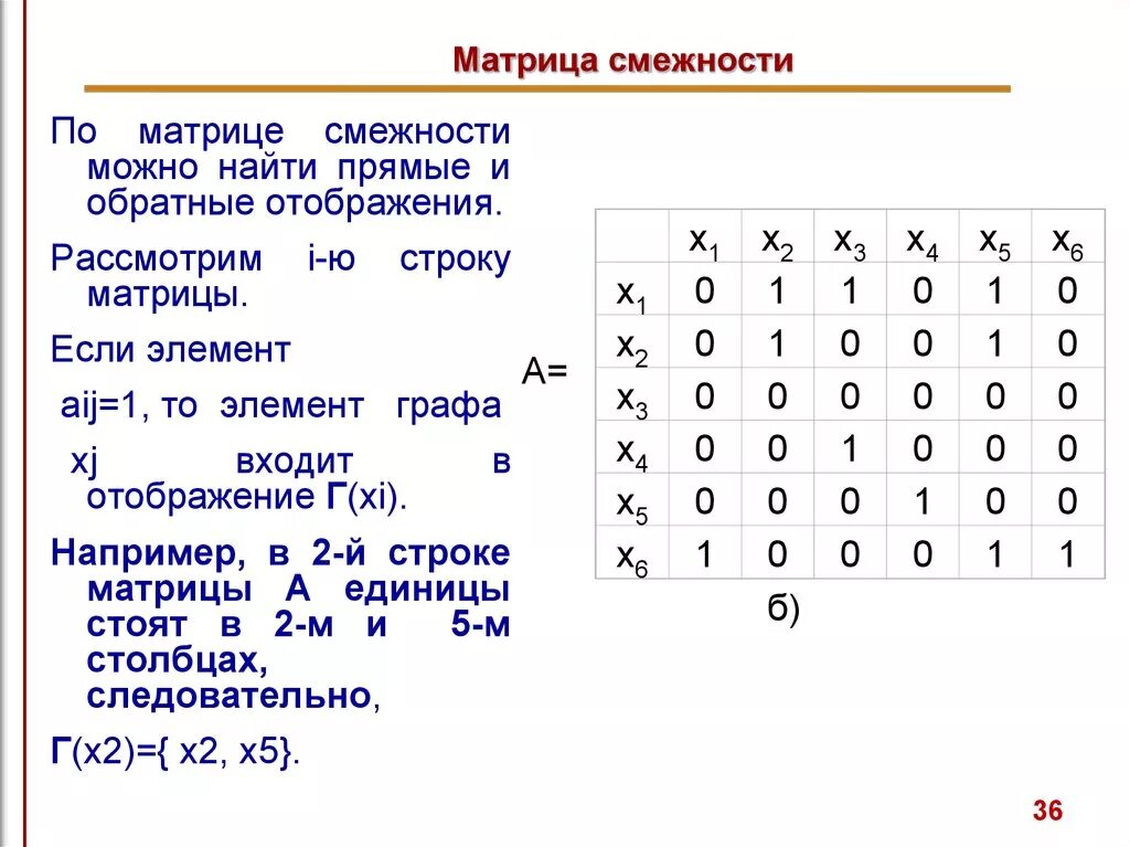 Матрица смежности 2 графов. Матрица смежности графа ориентированного графа. Матрица смежности графа с петлей. Матрица смежности простого графа.