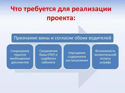 Проект признать