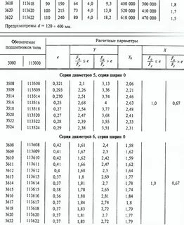 Роликовые подшипники размеры таблица