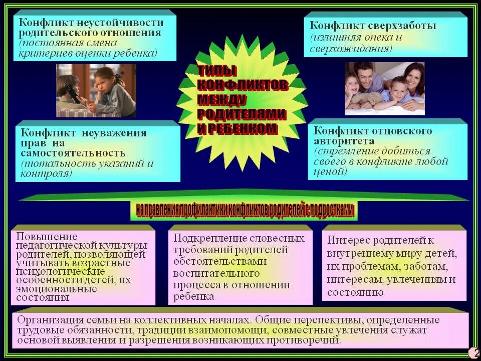 Типы родителей а4. Конфликт неустойчивости родительского отношения. профилактика семейных конфликтов. профилактика конфликтов родителей и детей. профилактика конфликтов между родителями и детьми.