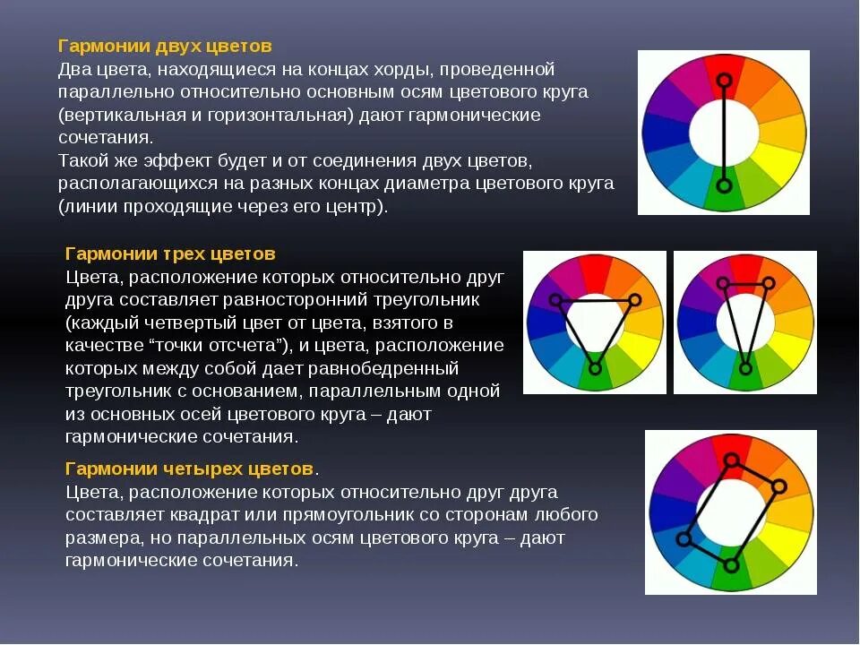 Комплиментарные слова. Дополнительные цвета в композиции. Контрастные сочетания цветов. Основы цветовой гармонии. Цветовые гармонии в живописи.