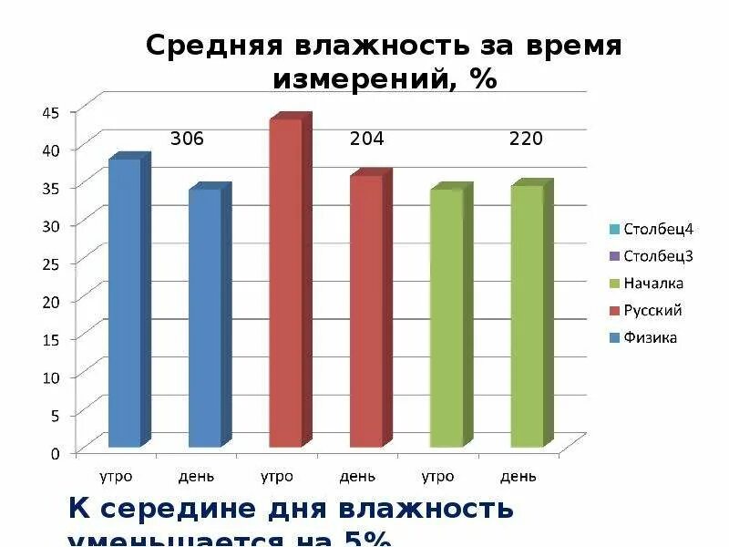 Средняя влажность. Средняя влажность в доме. Средняя влажность зимой. Влажность летом средняя. Средняя влажность воздуха в смоленске