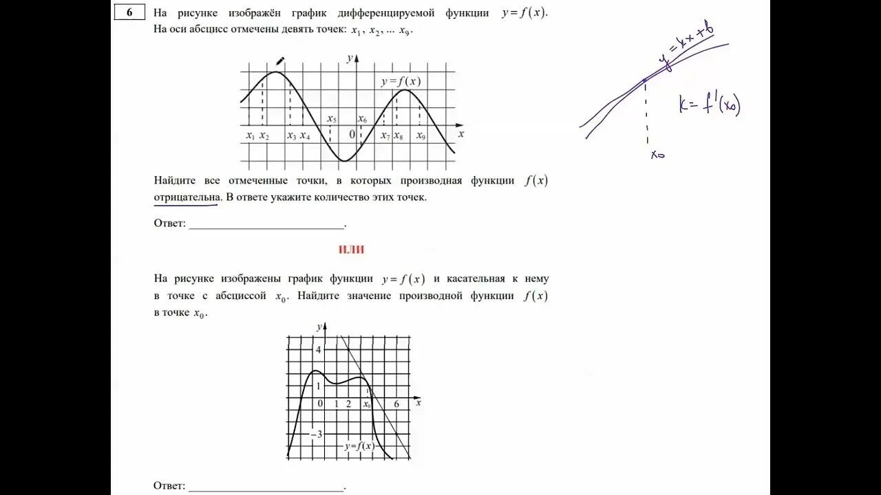 Фипи демо вариант 2024. ФИПИ задания по математике. Графики для 6 задания ЕГЭ физика. Абель ег по математике графики производной. Ответы графики функции ФИПИ.