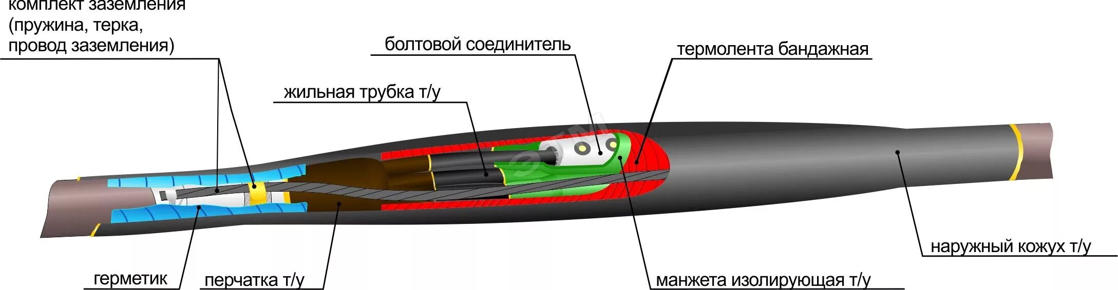 Муфта кабельная 1стп-4ж 16-25. Муфта кабельная 1стп (ТК)-4х70-120. Муфта кабельная 1стп(ТК) 4х(70/120) с болтовыми соединителями,. Соединительная муфта для кабеля 4стп-1 70-120. 3.3 70