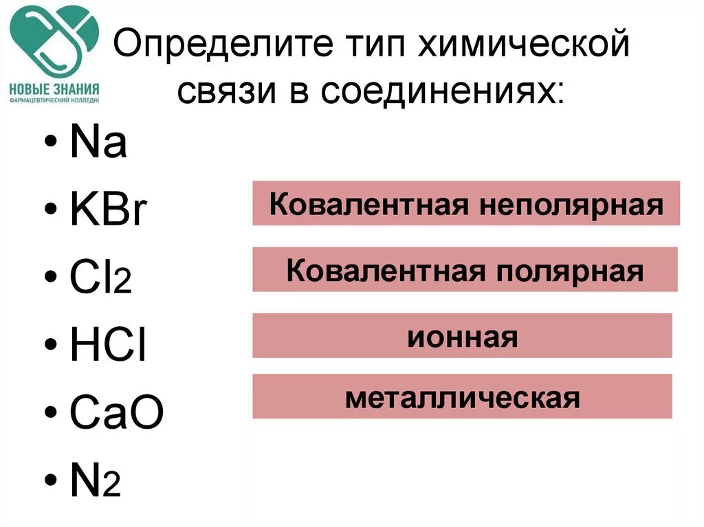 Определите вид химической