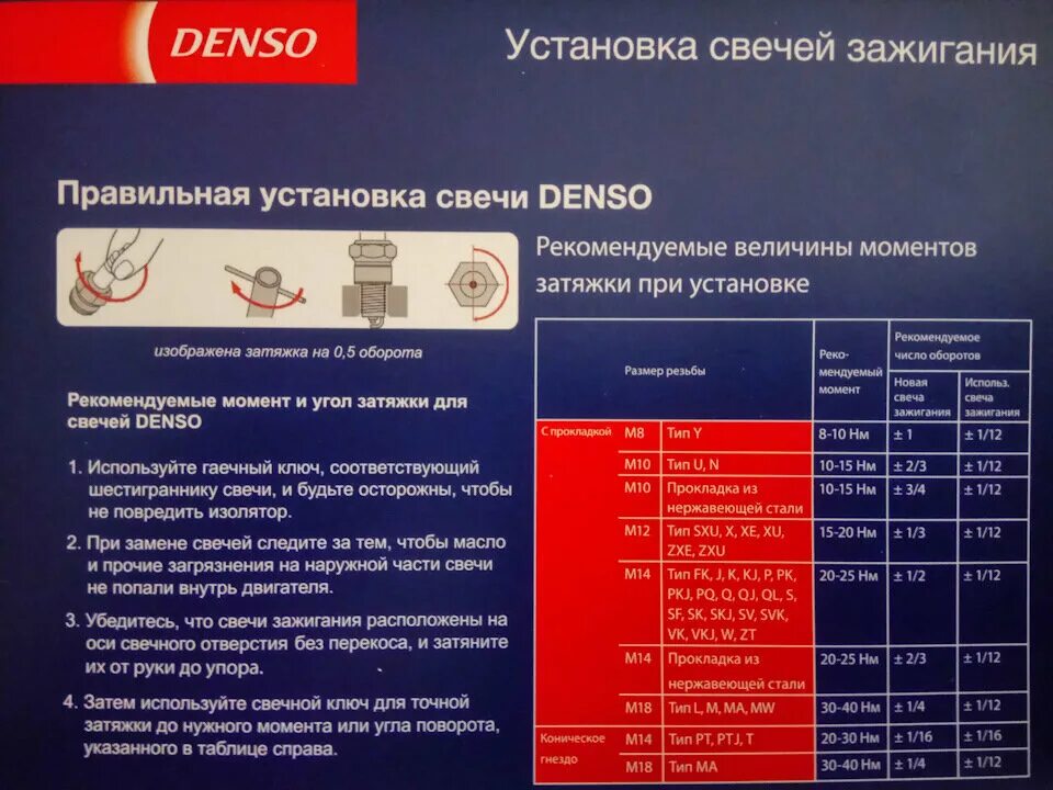 Момент затяжки свечей зажигания Denso. Усилие затяжки свечей зажигания NGK. Свечи Денсо усилие затяжки. Момент затяжки свечей Денсо.