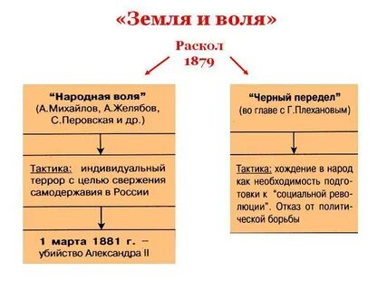 Черный передел дата