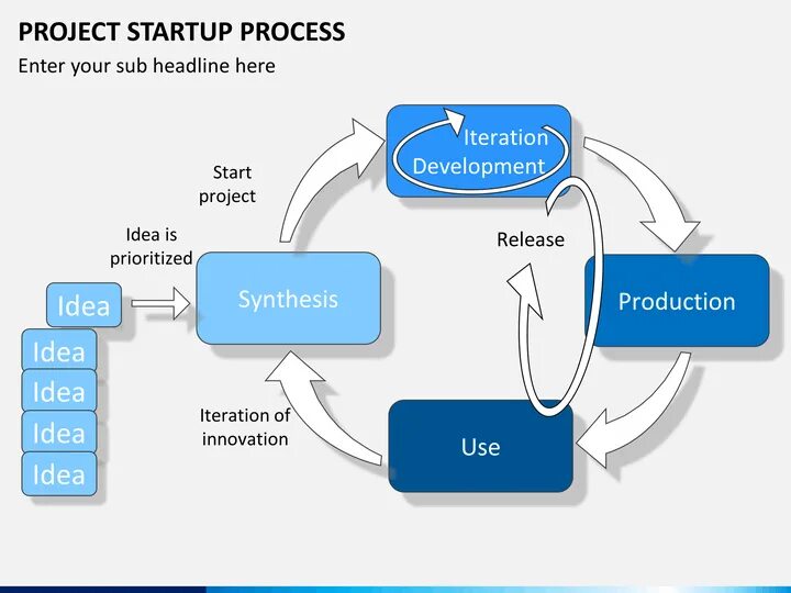 Start up проект. Стартап презентация. Презентация стартап проекта. It стартап. Startup что это