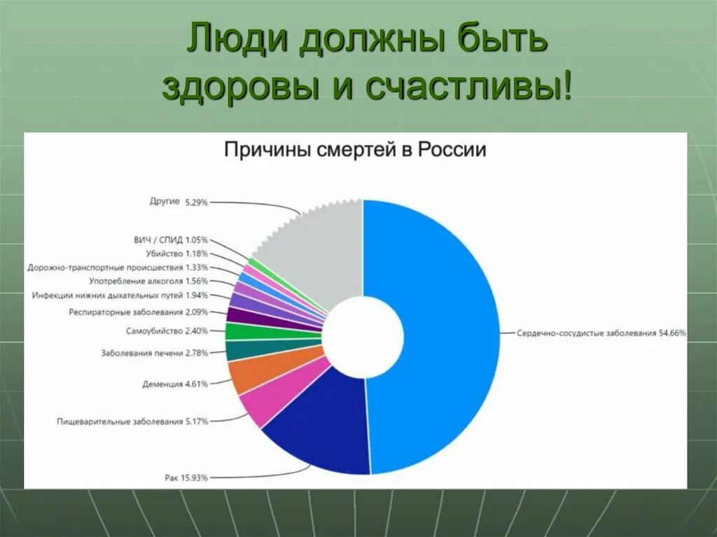 Какой процент летальных исходов