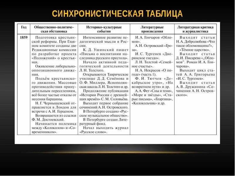 Используя материал параграфа составьте синхронистическую таблицу национальные Рабочий лист к уроку страны средневековой азии