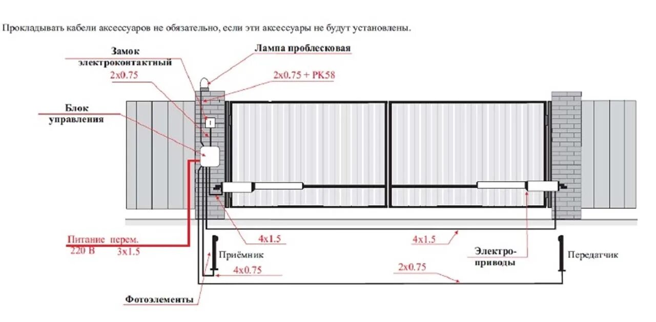 Схема автоматики ворот. Схема установки проводов для автоматики распашных ворот. Монтажная схема подключения привода открывания распашных ворот. Чертеж откатных ворот 4м. Схема установки проводов для автоматики откатных ворот.