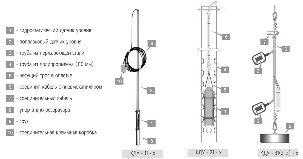 Уровень мс. Погружной гидростатический датчик уровня Rosemount. Гидростатический уровнемер схема. Датчик гидростатического уровня мс3000. Датчик гидростатический погружной зонд 20.