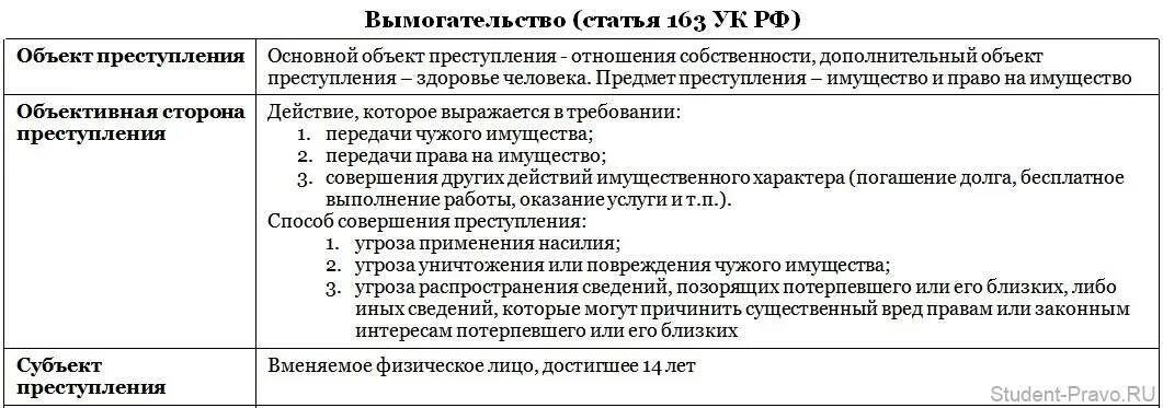 Объективная сторона ст 163. В примечании 1 к ст