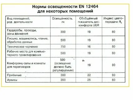 Уровень рабочей поверхности помещений