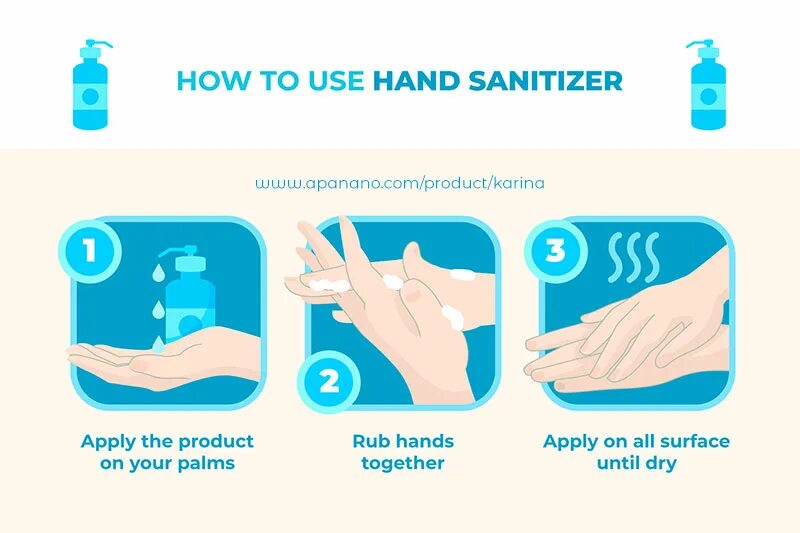 How to use hand Sanitizer. How to use Sanitizer. Рука инфографика. Дезинфекционные средства инфографика. Use your hands