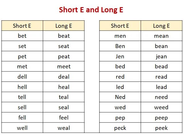 Reading short a. Чтение short long a. long and short e. long and short sounds. long short vowel pairs.