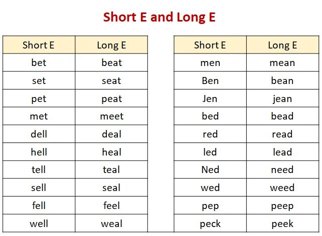 Short and long Vowels. Чтение short long a. Short a reading. Long short Vowel pairs.