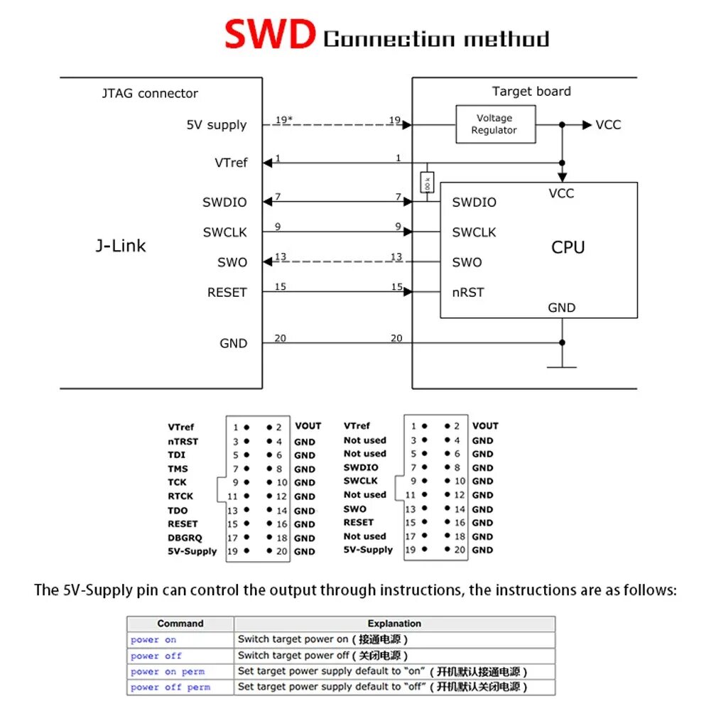 Swd wpdbusenum usbstor. Swd 20 pin разъем jlink. 20-pin jtag/swd. jtag stm32. jlink v9 схема.