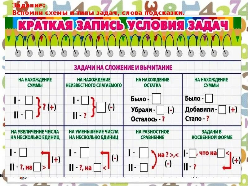 Десяток 1 класс. Таблица через десяток 1 класс. Математика переход через десяток 1 класс. Десятки 1 класс. Видеоурок десятки 1 класс