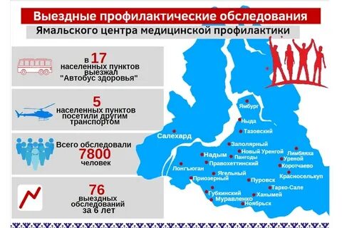 Новый уренгой тазовский