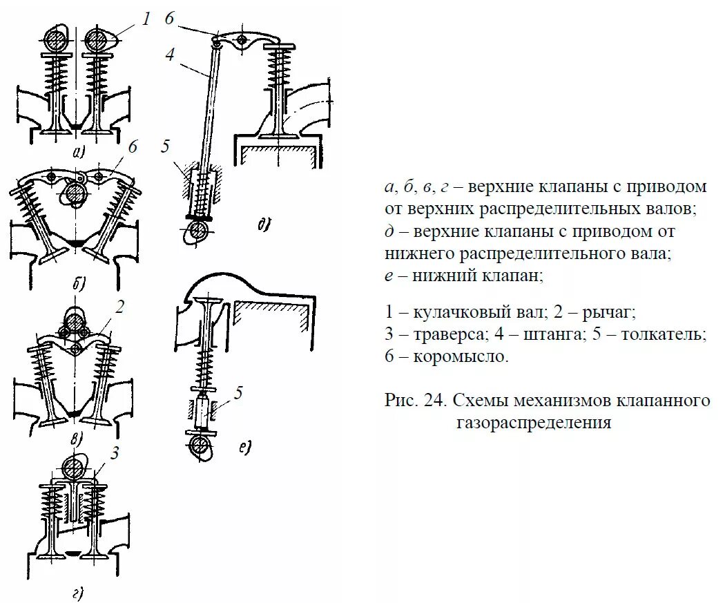 Схема клапанного механизма газораспределения двигателя д-240. Схема клапанного механизма газораспределения. Крепления клапанов ГРМ С верхним расположением клапанов. Клапанный механизм дизеля. Как крепится клапан