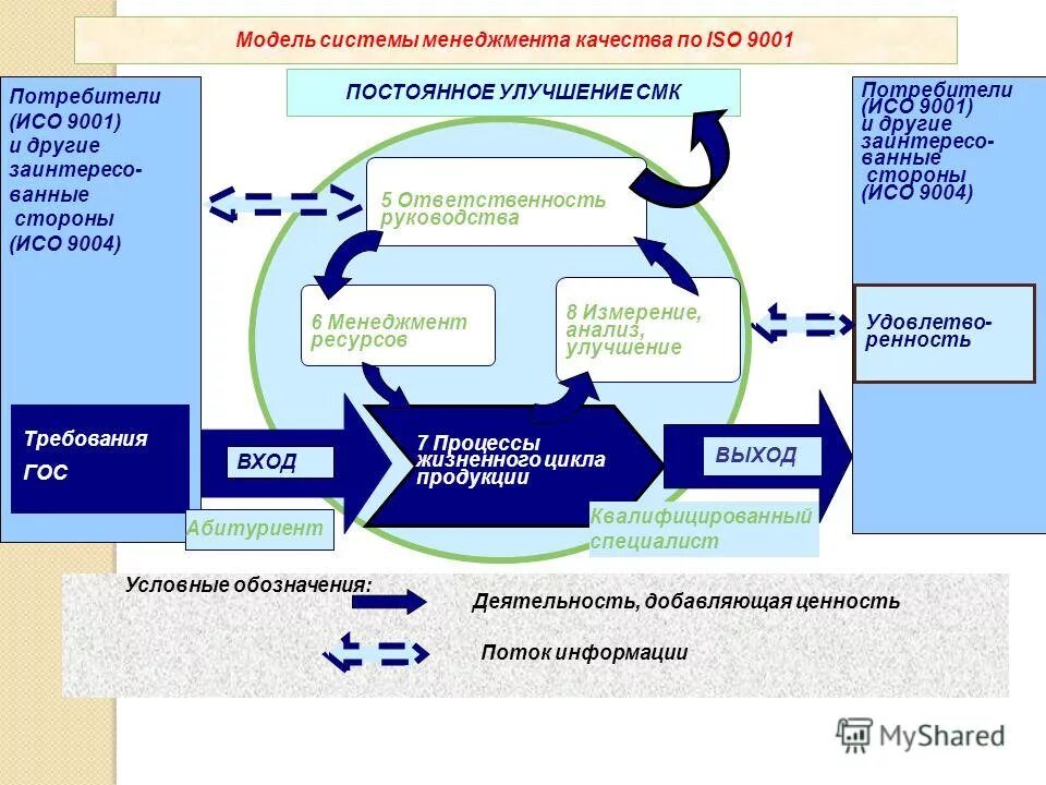 Задача системы управления качеством