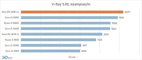 Температура xeon