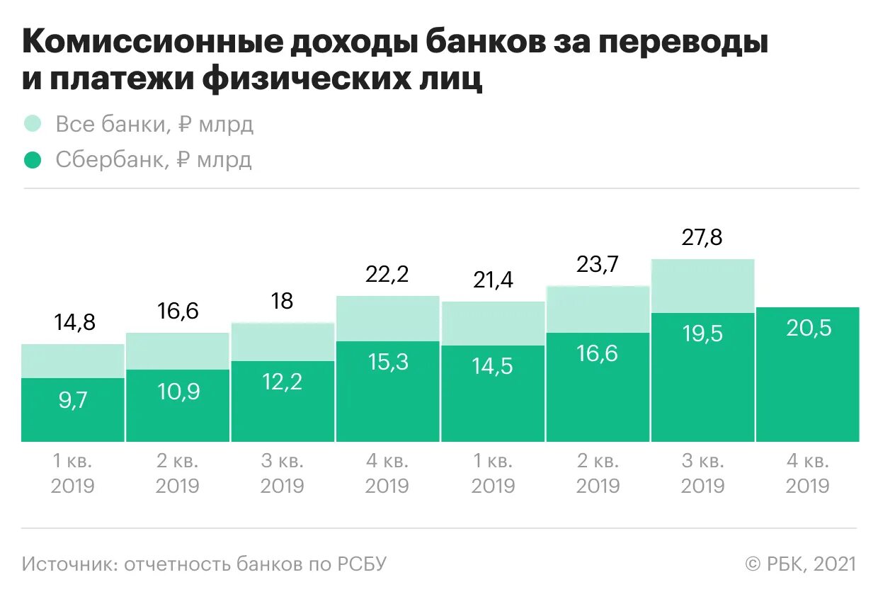 Выручка банков 2023