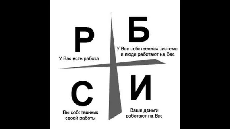 Денежные потоки книги. Кийосаки Квадрант денежного потока книга. Квадранты Кийосаки схема.