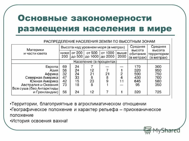 факторы размещения населения мира. закономерность в размещении населения россии. закономерности производительных сил это. закономерности размещения производительных сил. закономерности размещения населения.