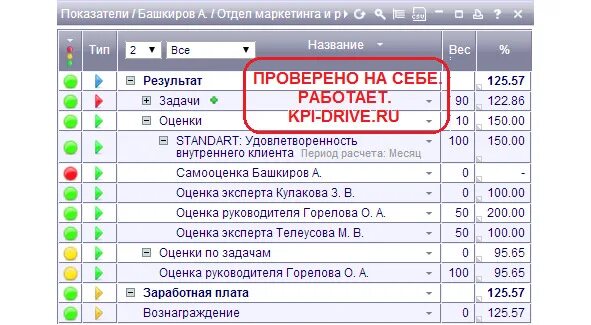 Маркетинговые показатели океанариумов. Показатели отдела маркетинга. Кпи руководителя отдела маркетинга. Показатели отдела маркетинга. Показатели отдела маркетинга.