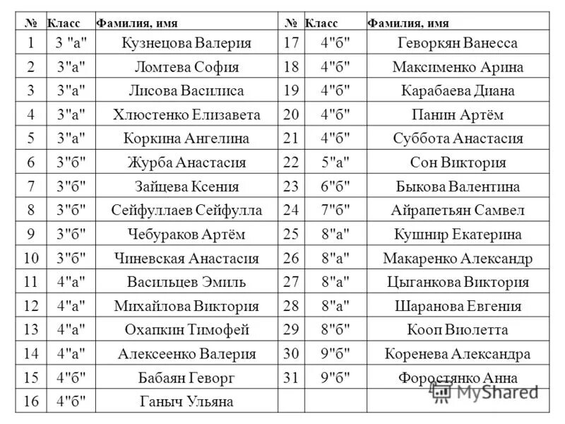 девочка заменила каждую букву в алфавите. день ангела женские имена. популярные имена для девочек. мальчик заменил каждую букву 510141. имена богов восточных славян.