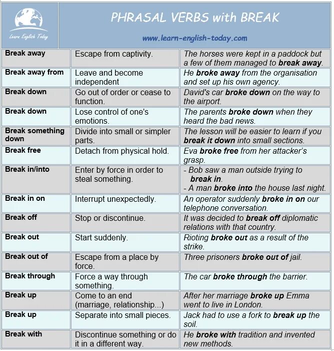 Be into перевод. Фразовый глагол Break. Фразовые глаголы в английском языке Break. Фразовый глагол Break с примерами. Фразовые глаголы в английском broke.