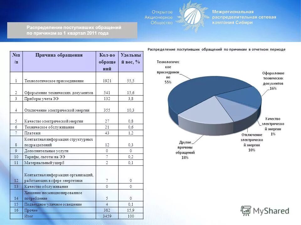 три года по распределению