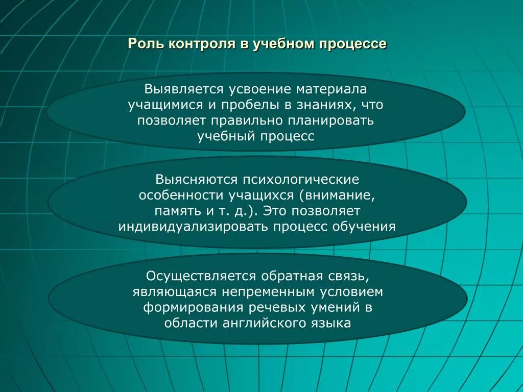 Зпдачи контроля в учебной процессе. Роль контроля в обучении. Роль учащегося в контроле. Формы контроля на уроке иностранного языка. Метод контроля в школе