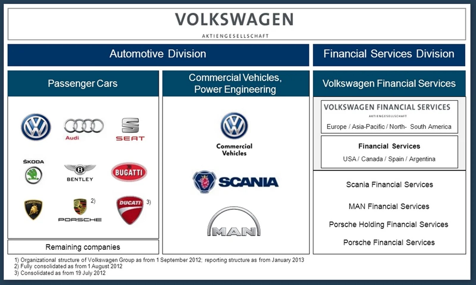 Фольксваген какие фирмы. Организационная структура Volkswagen Group. Концерн Фольксваген груп состав. Структура концерна Фольксваген. Структура управления концерна Фольксваген.