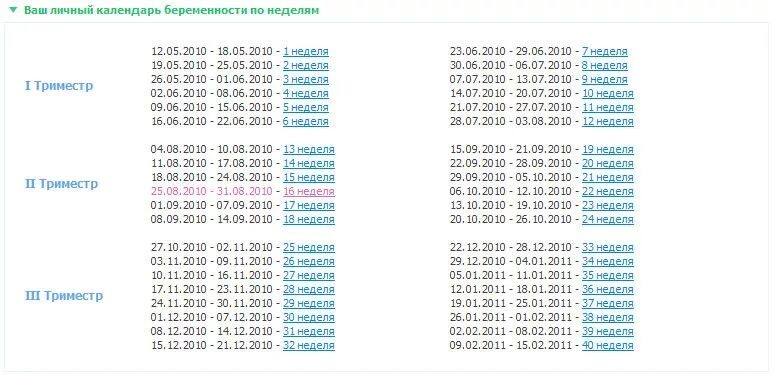 Сколько недель осталось до 31. Сроки беременности по неделям. Акушерский календарь беременности по неделям. Календарь беременности по неделям и месяцам. Календарь беременности по триместрам.